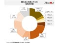 「じっくりと検討しておけば…」購入前の内見5件は多い？少ない？最新！住宅購入の3つのコツ