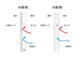外断熱vs内断熱どっちがいい？特徴とメリット、デメリットを比較！