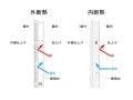 外断熱vs内断熱どっちがいい？特徴とメリット、デメリットを比較！