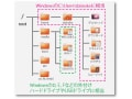 ここがWindowsと違う、Linuxのディレクトリ構造